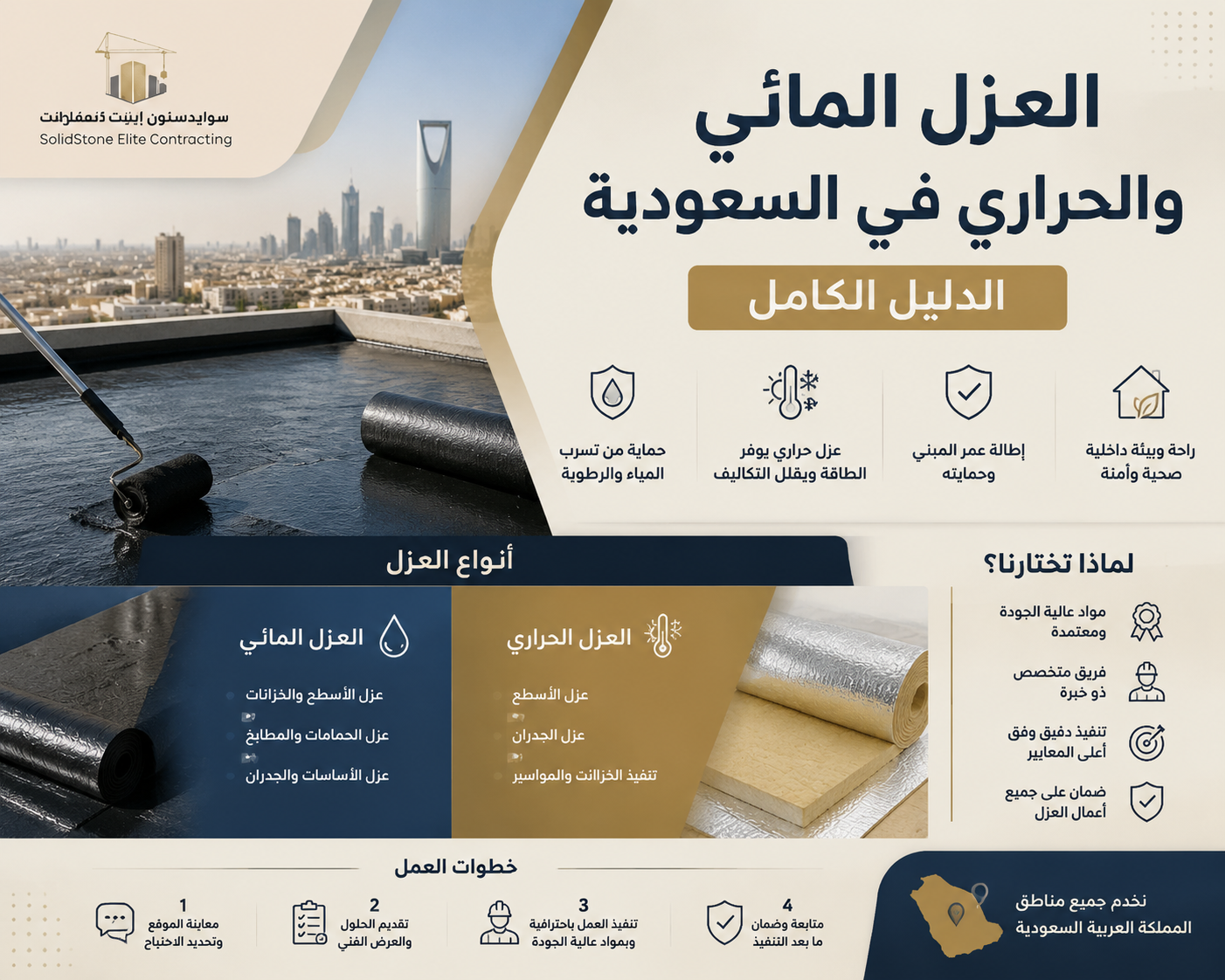 افضل انواع العزل المائي والحراري للاسطح