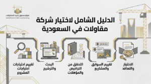 افضل شركة مقاولات في السعودية